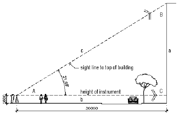 how to determine the height of a building